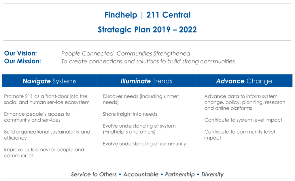 Strategic Plan Summary